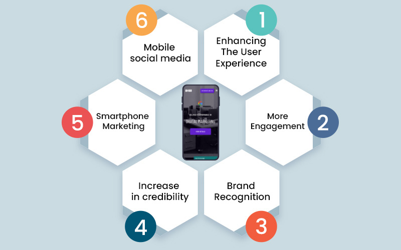 Benefits of Mobile Friendly Website