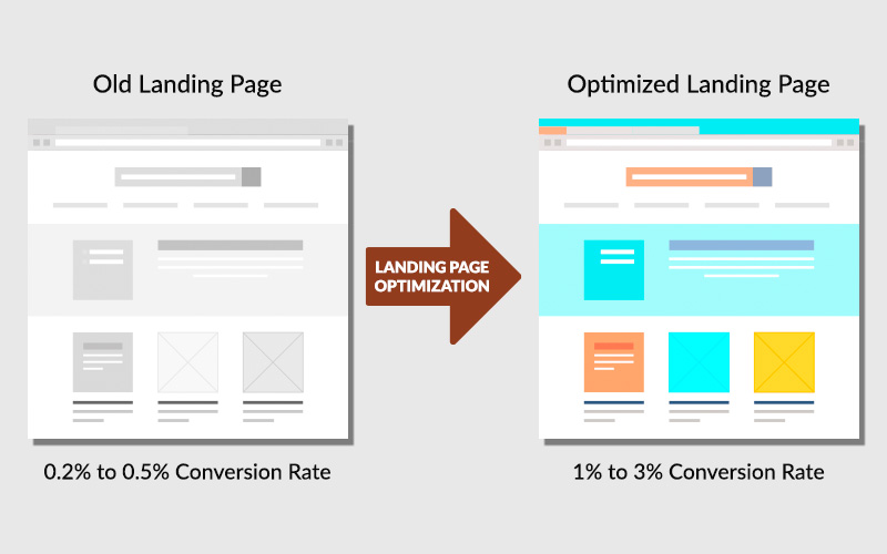 Optimized landing page